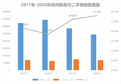 假如郑州实施二手房指导价！哪种房子最受打击